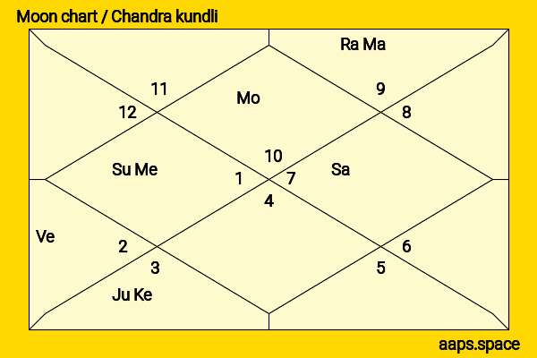 Frank Bainimarama chandra kundli or moon chart